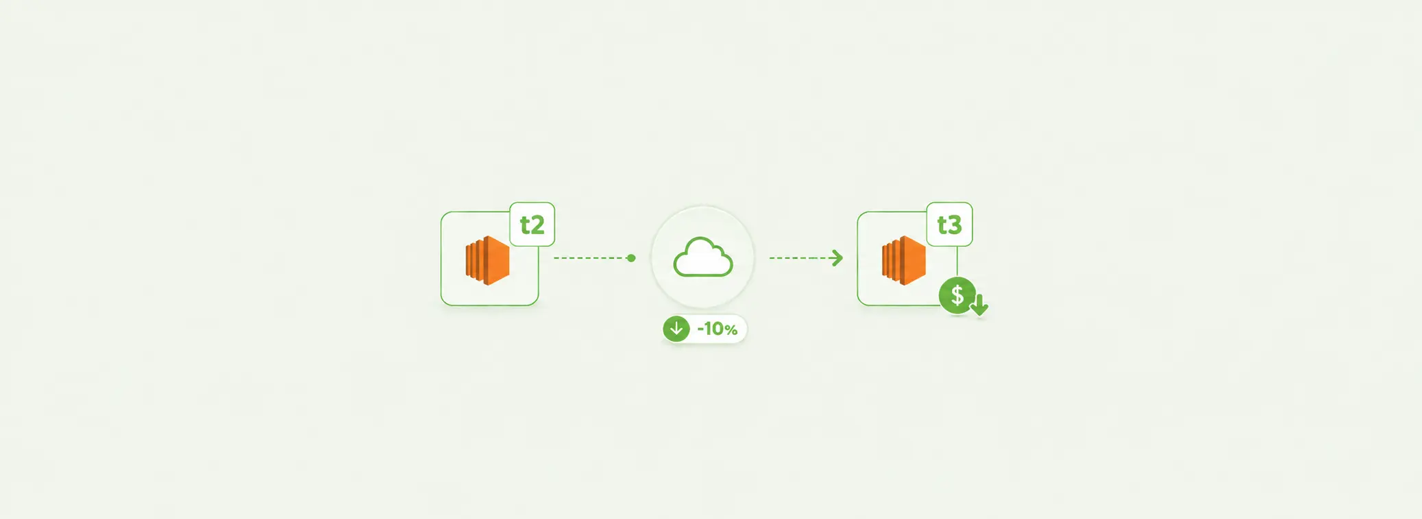 EC2 t2 vs t3: Cost and Performance Comparison
