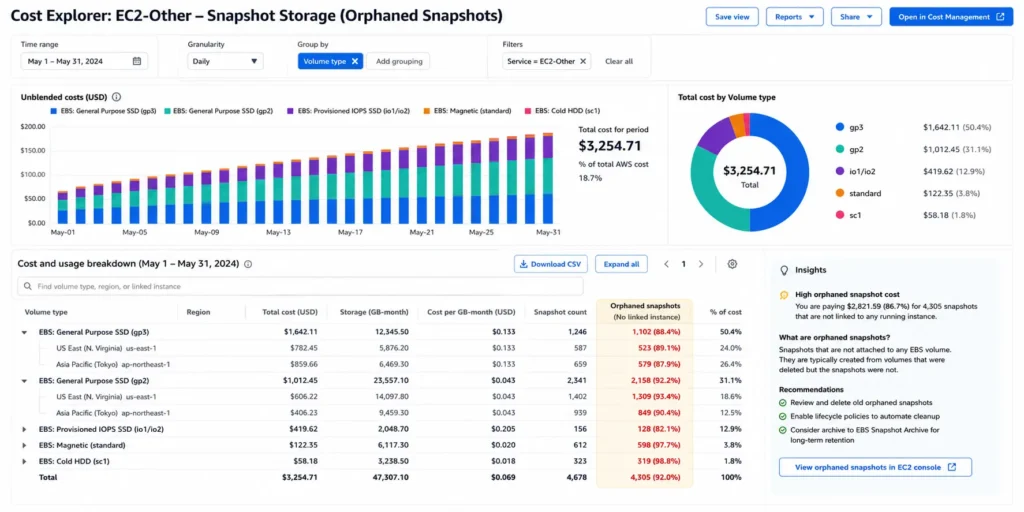 AWS Cost Explorer EC2-Other cost breakdown view filtered to show EBS snapshot storage charges, with the usage type dimension expanded to show Standard snapshot storage by region, and several line items highlighted in orange representing snapshot charges associated with volumes that no longer exist, indicating orphaned snapshots that are accumulating charges without serving any current instance