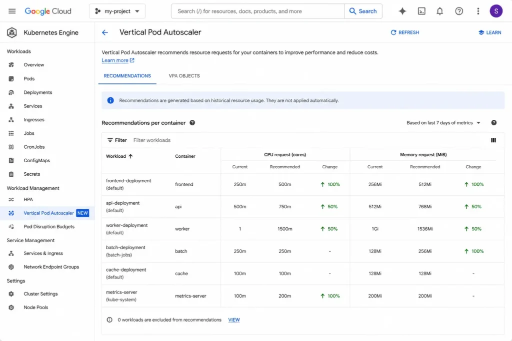 VPA recommendation output showing current vs recommended CPU and memory requests for a Kubernetes deployment on GKE.