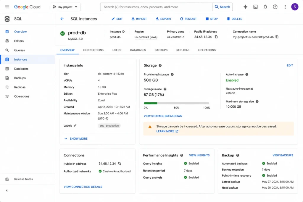 Google Cloud Console Cloud SQL instance details page showing the storage configuration section with 500 GB provisioned storage, a storage usage bar showing 87 GB used representing 17 percent of total capacity, the automatic storage increases toggle set to enabled with a note stating storage capacity cannot be reduced once increased, and a highlighted warning panel explaining that to reduce provisioned storage the user must create a new instance restore from backup and delete the original
