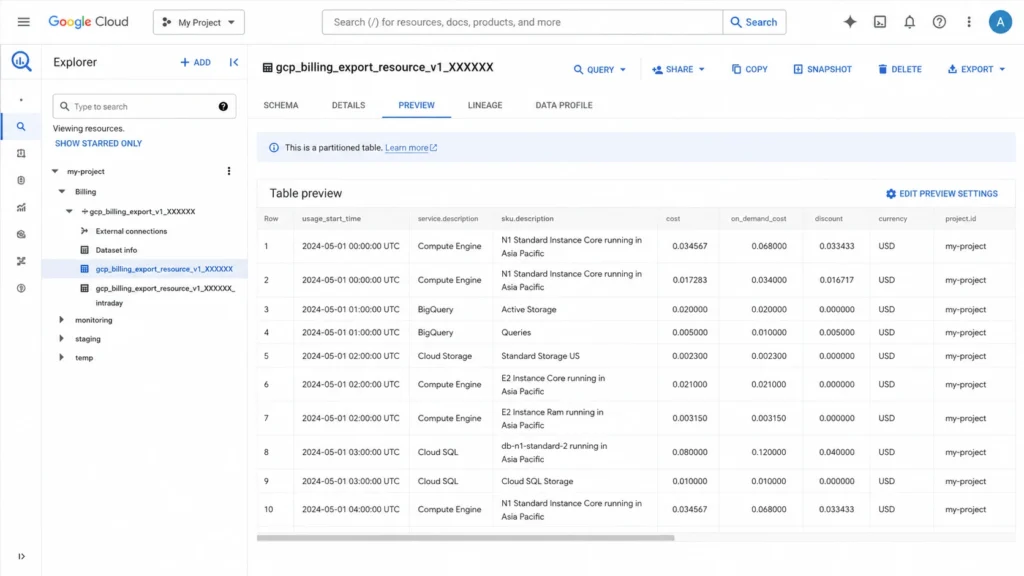 Google Cloud Platform Cloud Billing BigQuery export schema showing cost field, on_demand_cost field, and discount columns used to calculate ESR for GCP Committed Use Discounts.