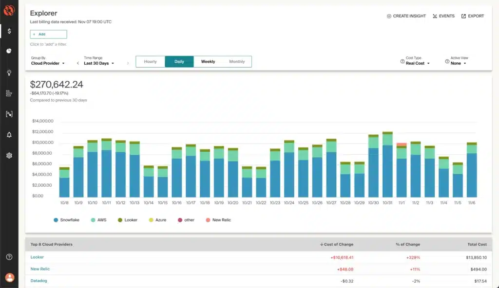 Cloud Zero dashboard