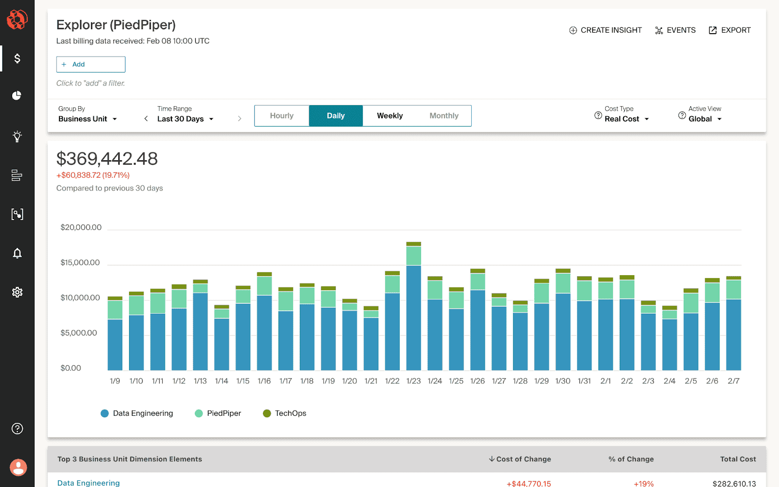 CloudZero dashboard