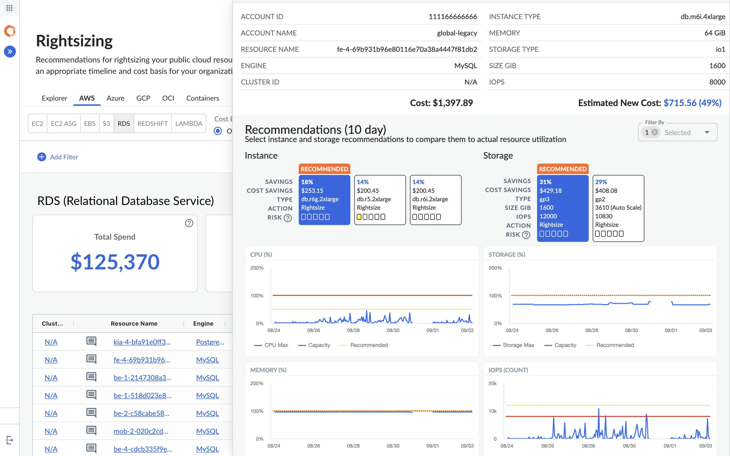 IBM Apptio Cloudability dashboard for enterprise cloud cost governance and forecasting