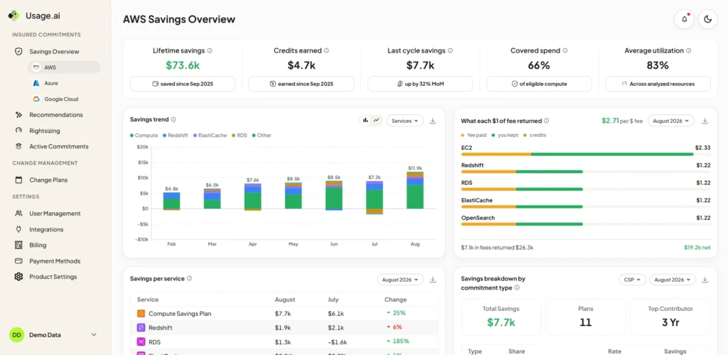 Screenshot of Usage.ai Dashborad