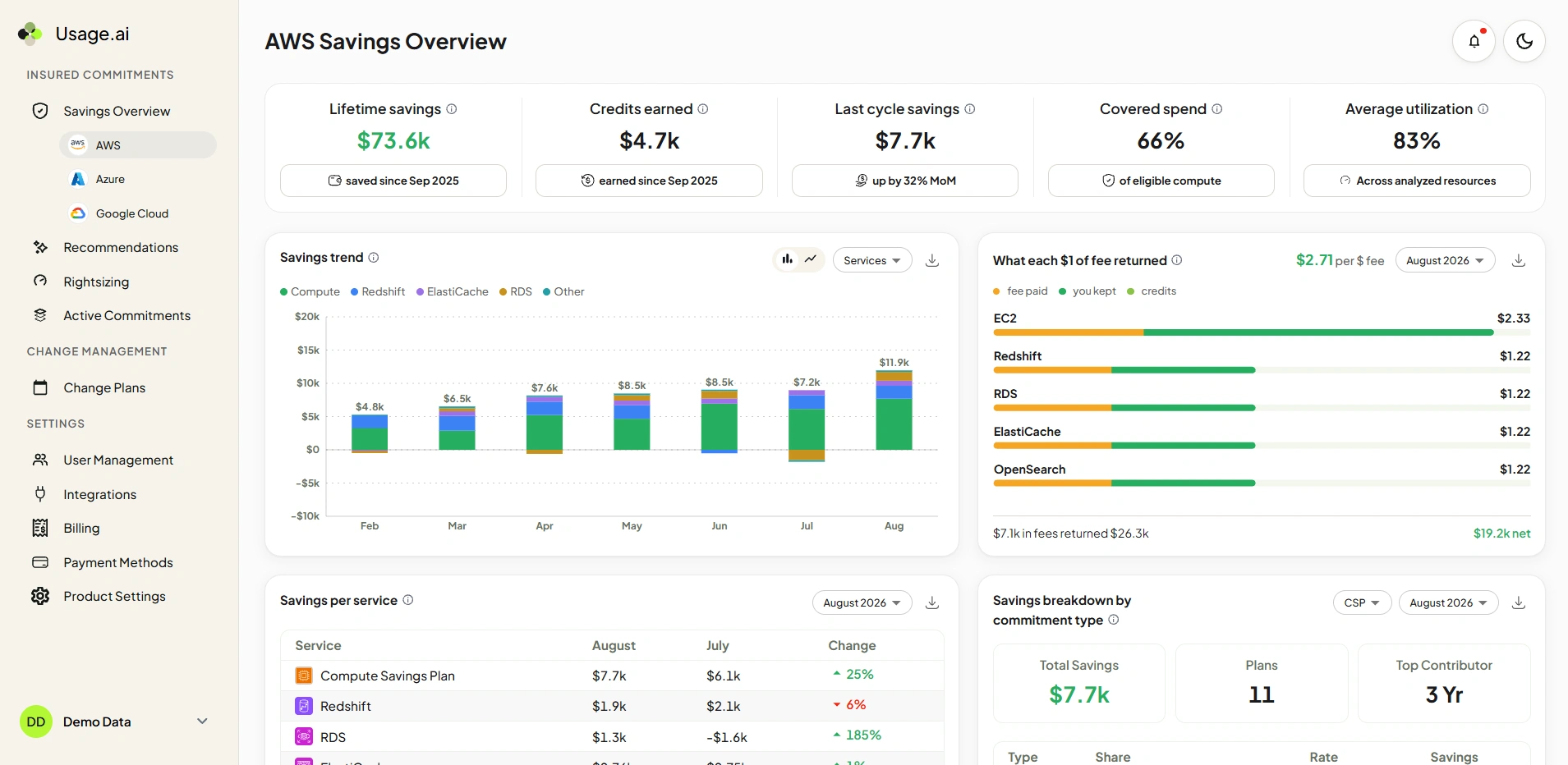 Screenshot of Usage.ai Dashborad