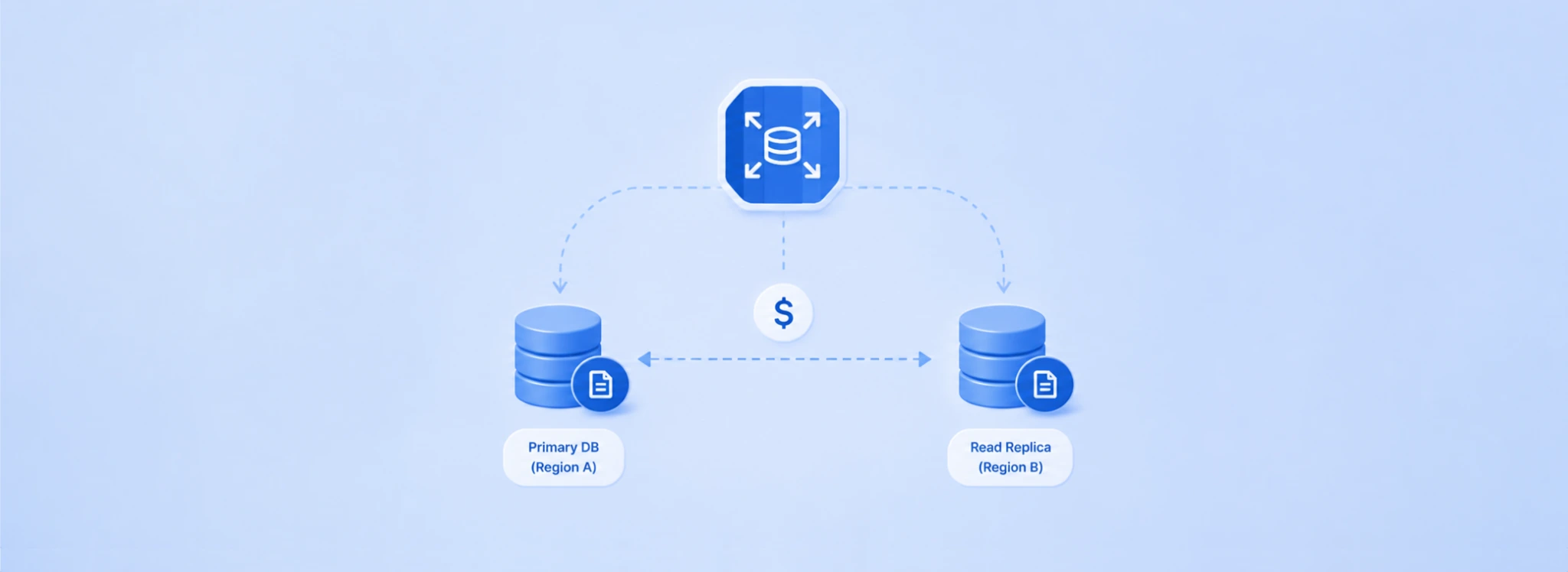 RDS Cross-Region Read Replicas Data Transfer and Instance Cost Guide