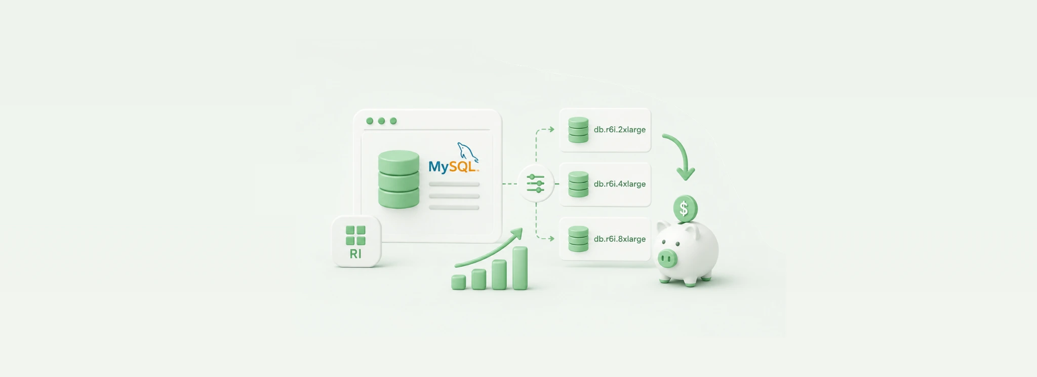 RDS MySQL RI Size Flexibility How Instance Normalization Saves You Money