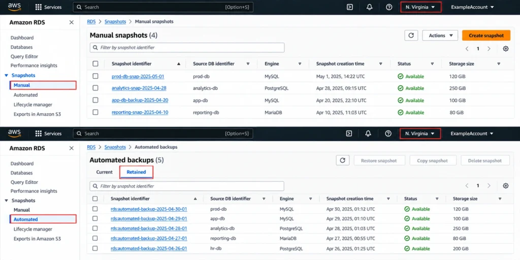 Amazon RDS console showing the Manual snapshots list and the Retained automated backups view used during a backup-cost audit.