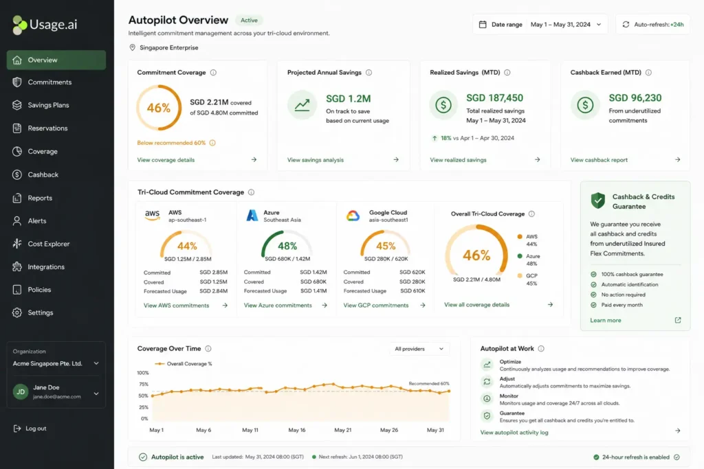Usage.ai dashboard for a Singapore enterprise displaying total monthly cloud spend of SGD 590,000 broken down across AWS ap-southeast-1 (62%), Azure Southeast Asia (25%), and GCP asia-southeast1 (13%). Commitment coverage shows 46% highlighted in amber. A recommendation panel lists four Flex Savings Plan, Flex DB Savings Plan, and Azure Savings Plan purchases totaling SGD 98,000/month projected savings. A green guarantee badge confirms cashback and credits on any underutilized commitment. Bottom bar shows 24-hour refresh cycle active and SGD 1.2M projected annual savings.