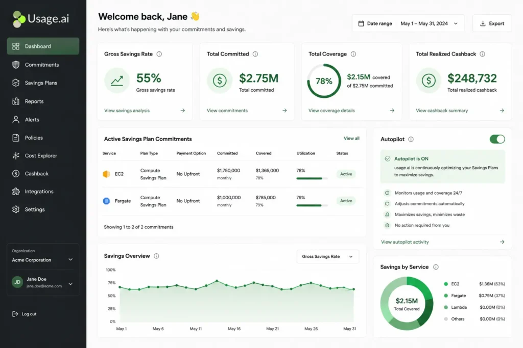 Usage.ai platform dashboard showing 55% gross savings rate, active EC2 and Fargate Savings Plan commitments, and the Autopilot toggle in the ON position.