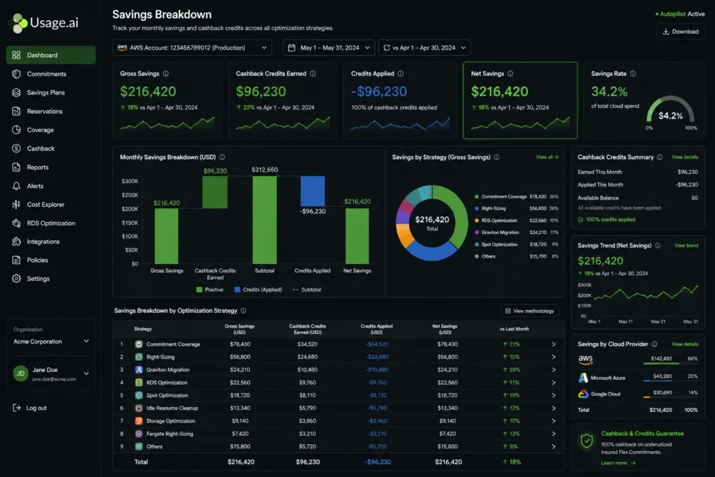 Usage.ai gross savings dashboard showing month-over-month commitment savings with Insured Flex Commitment ledger