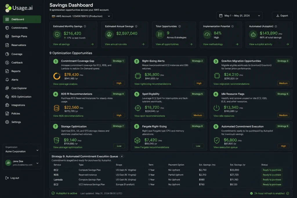 Usage.ai platform dashboard showing a sample AWS account optimization overview with nine categorized panels corresponding to the nine cost reduction strategies: the first panel shows Compute Savings Plan and Reserved Instance coverage gap with a dollar amount recovery opportunity, subsequent panels show right-sizing alerts for over-provisioned EC2 and RDS instances, Graviton migration candidates, RDS Reserved Instance recommendations, Spot eligibility for batch workloads, idle resources including unattached EBS volumes and unused load balancers, storage tier optimization candidates, Fargate task right-sizing opportunities, and an automated commitment execution queue with pending purchases awaiting approval