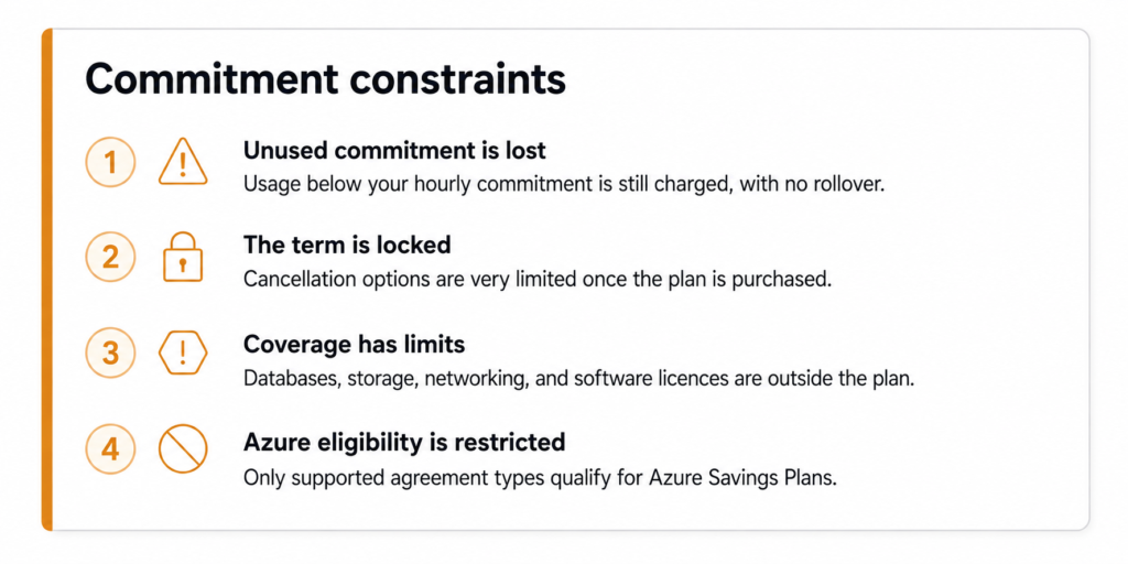 Compute Savings Plan Limitations and Risks