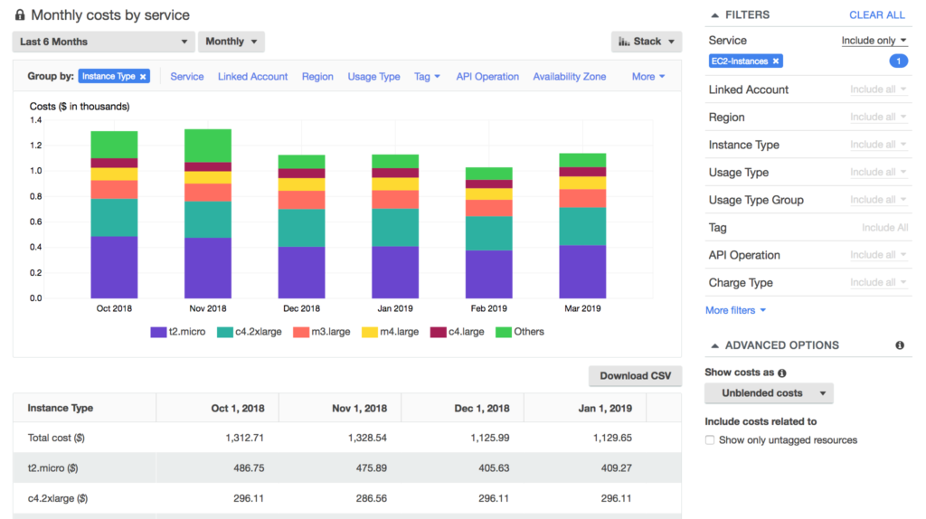 Aws cost explorer