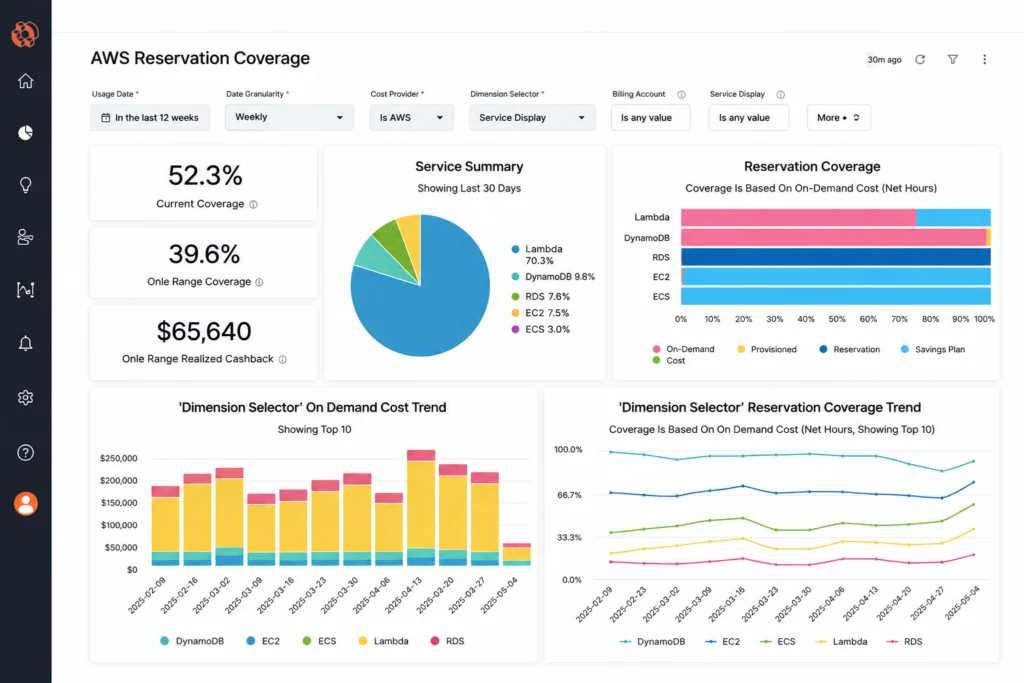CloudZero dashboard showing cost per customer trend across product tiers with engineering team-level attribution
