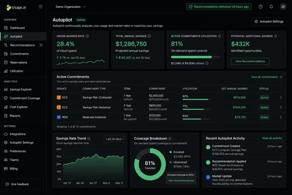 Usage.ai platform dashboard showing gross savings rate, active commitments utilization, and automated recommendation refresh timestamp.