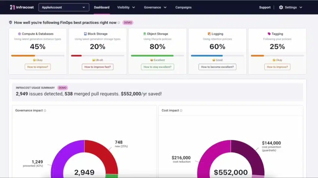 Infracost dashboard.