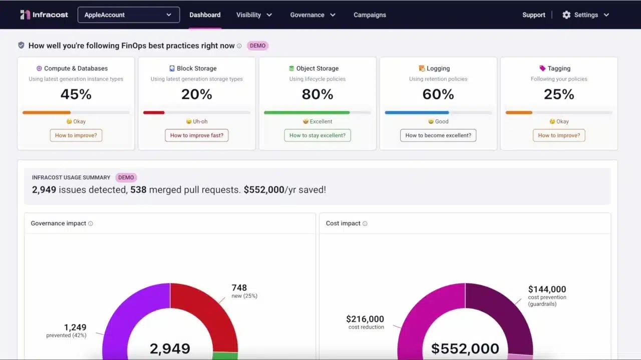 Infracost dashboard.