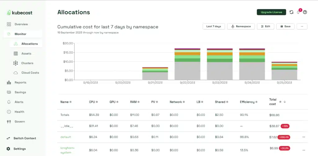 Kubecost dashboard.