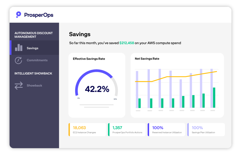 ProsperOps dashboard showing Effective Savings Rate metric and commitment portfolio mix across Savings Plan types