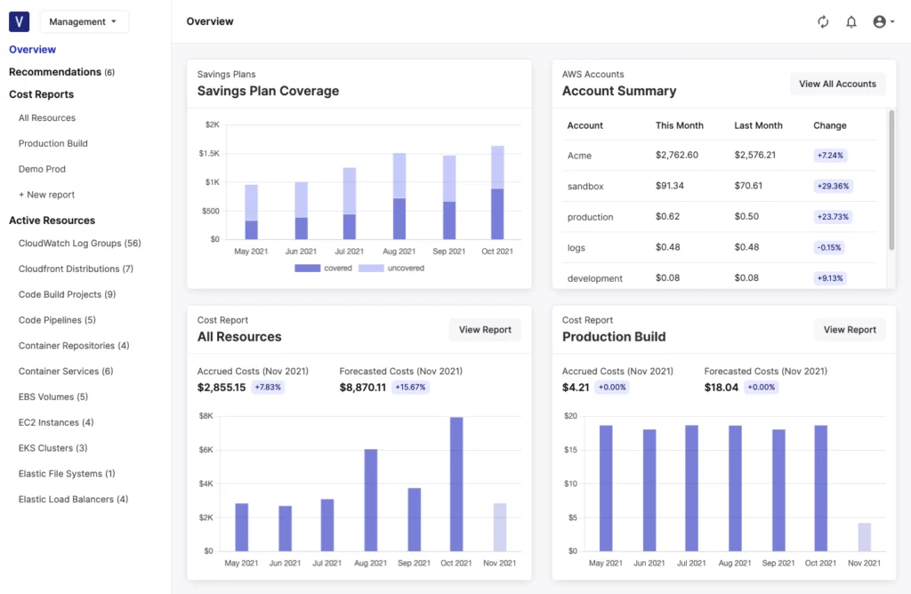 Vantage multi-cloud cost dashboard with AWS, GCP, Azure and SaaS cost breakdowns side by side