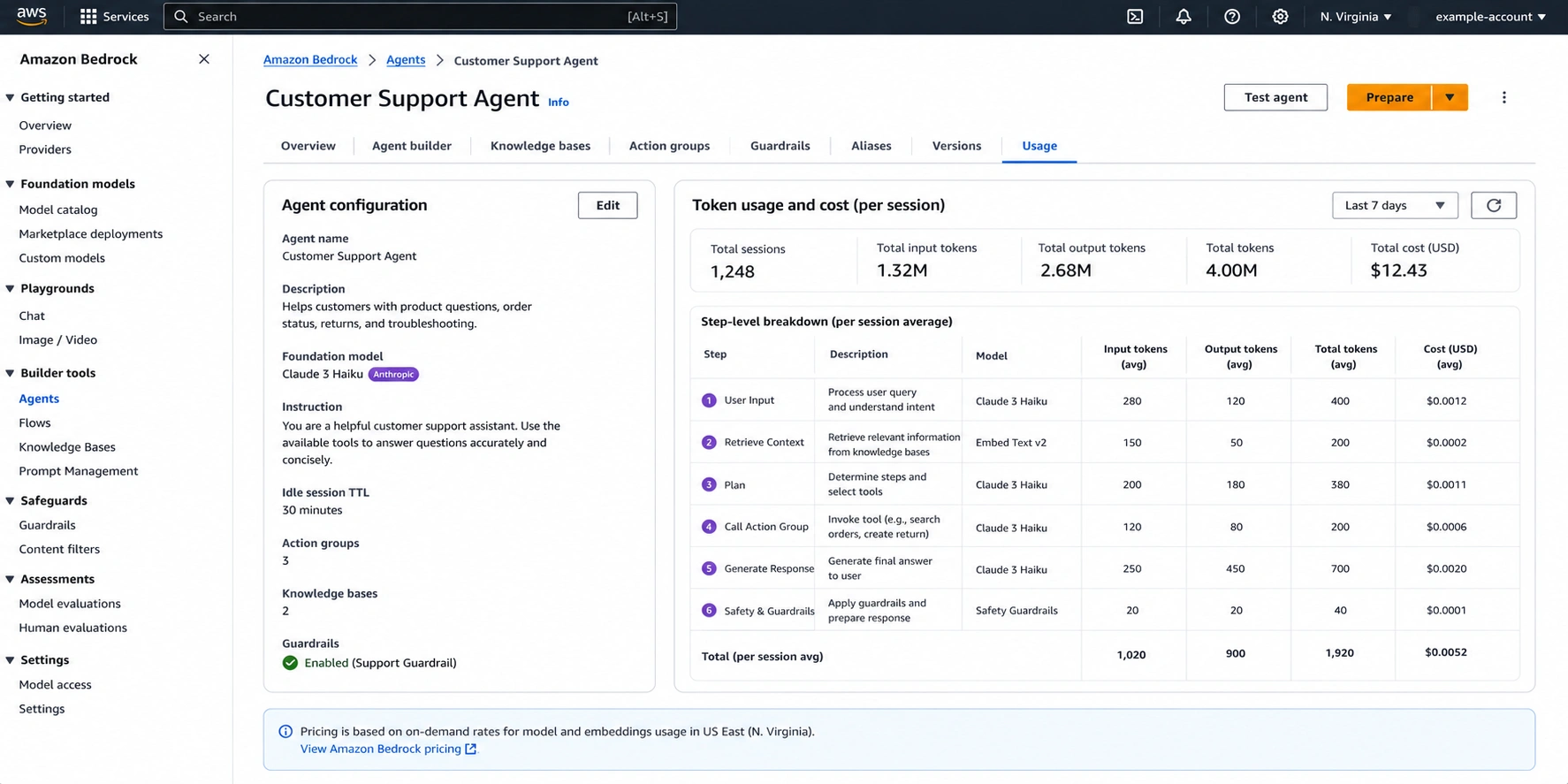 AWS Bedrock Agents token usage breakdown showing per-step inference costs for an agentic workflow