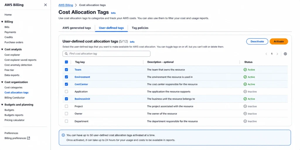 AWS Billing console showing the Cost Allocation Tags page with Team, Environment, and CostCenter tags selected for activation