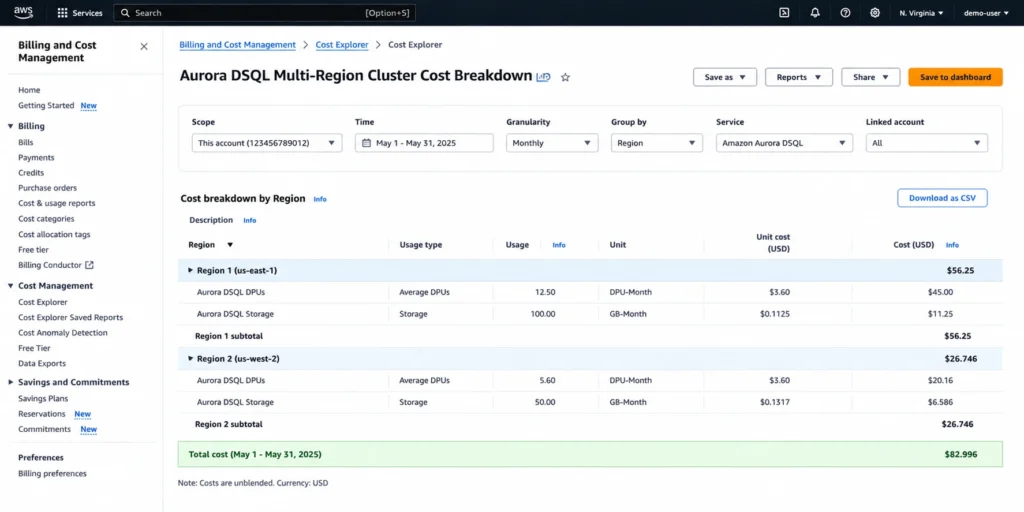 AWS Billing and Cost Management console showing an Aurora DSQL multi-region cluster bill breakdown with two regional line items. Region 1 (N. Virginia) shows $56.25 total from DPU charges and storage. Region 2 (Ohio) shows $26.746 from read DPUs and storage. Total monthly bill: $82.996.