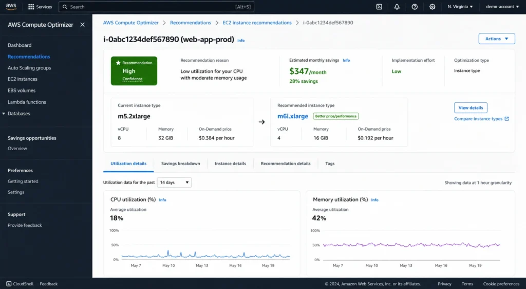 AWS Compute Optimizer console screenshot showing EC2 rightsizing recommendation with CPU utilization graph and estimated monthly savings