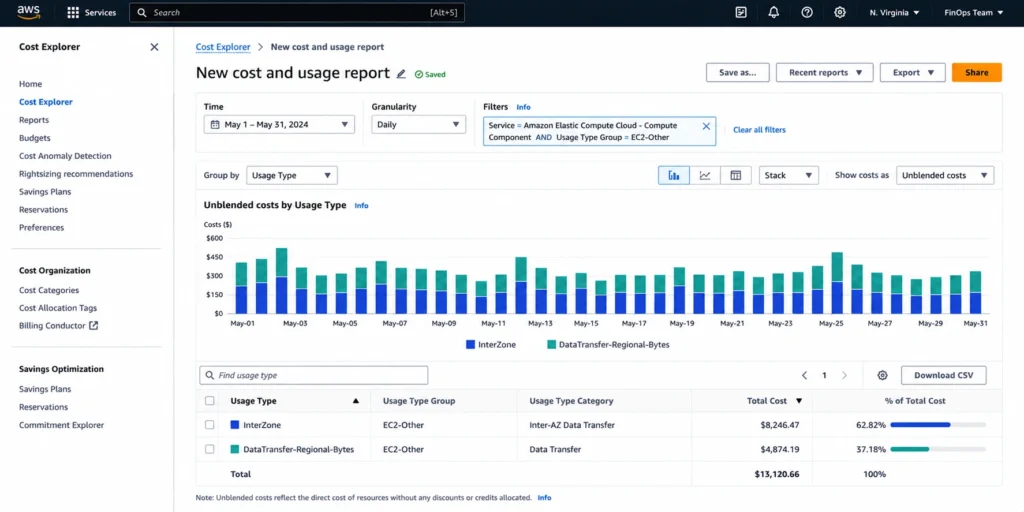 AWS Cost Explorer showing EC2-Other data transfer breakdown by usage type and operation