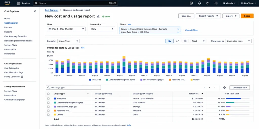 AWS Cost Explorer grouped by usage type within EC2-Other showing data transfer operation breakdown