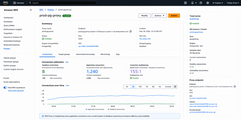 AWS Cost Explorer showing RDS instance at $274/month and RDS Proxy as a separate $43.80/month line item for a db.r8g.xlarge PostgreSQL database, representing 16 percent overhead on top of the base instance cost.