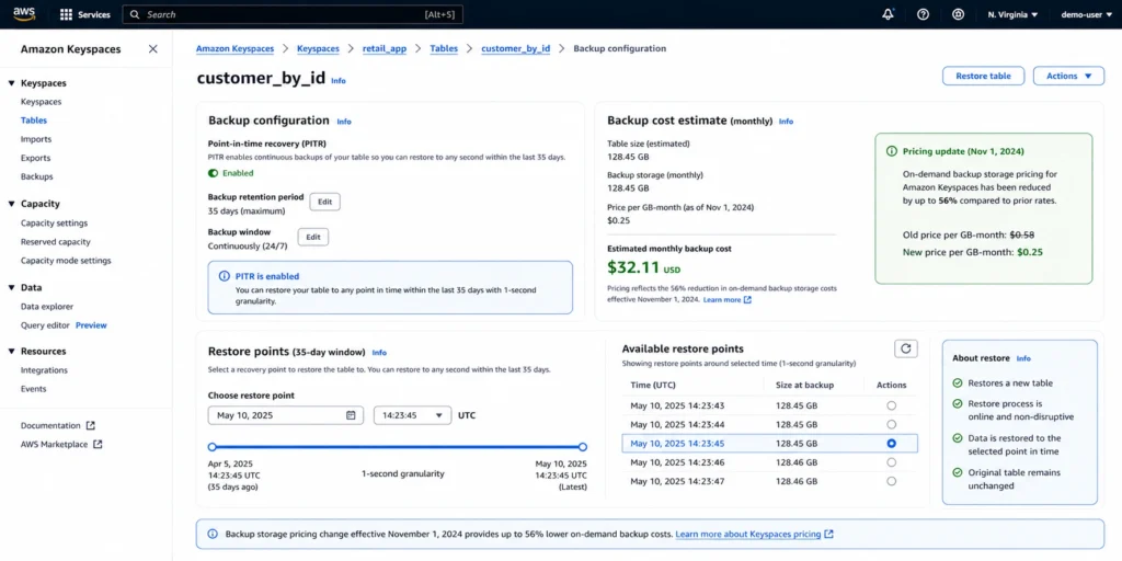 AWS Management Console showing the Amazon Keyspaces table detail page for a production table with the Backups tab selected, showing the point-in-time recovery configuration panel with PITR enabled indicated by a green checkmark, a cost estimate of $23.75 per month based on the 158 GB table size at $0.15 per GB-month, a restore point calendar and time selector showing granular 1-second recovery points available across the full 35-day window from June 10 back to May 6, and a Restore Table button and Target table name field where the restored table name can be specified, with a note below stating Restoring this table will incur an additional charge based on the total GB of data restored