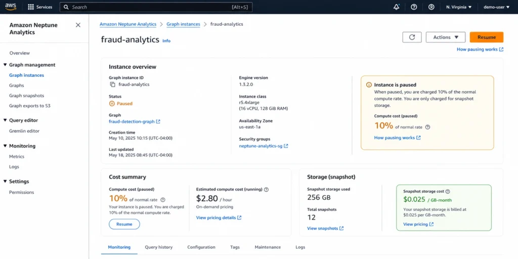 AWS Neptune Analytics console showing the Analytics instance details page with the cluster status indicator displaying Paused in an orange badge, a cost summary panel on the right showing the current billing rate as 10 percent of normal m-NCU compute rate during the paused state compared to the full rate when running, graph snapshot storage showing $0.08 per GB-month billed continuously regardless of pause state, a Resume button in the top right corner, and a timeline graph below showing the cluster activity pattern with green bars during active analytical job runs and flat lines during the paused periods between jobs