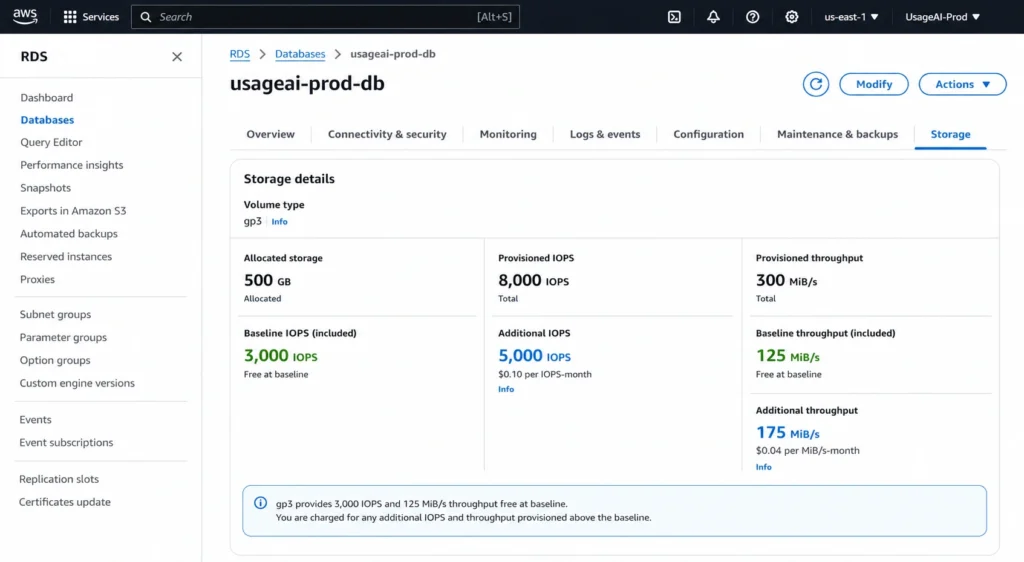 AWS RDS console gp3 volume showing 500 GB allocated, 3000 IOPS free at baseline, 8000 total IOPS with cost for 5000 additional IOPS, and 300 MiB/s throughput with per-MB/s charge for 175 MiB/s above the 125 baseline.