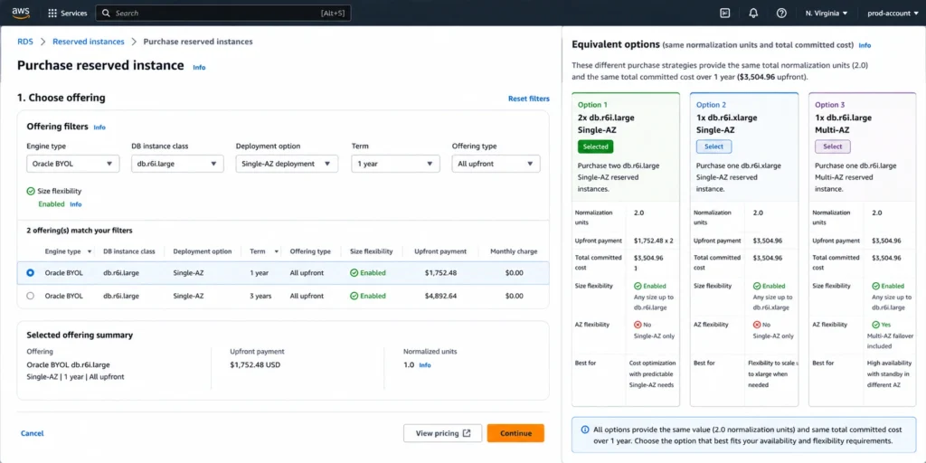 AWS RDS Reserved Instances purchase interface showing three equivalent purchasing options for Oracle BYOL coverage of a production database fleet: the left option showing two db.r6i.large Single-AZ reserved instances each at $0.168 per hour totaling $0.336 per hour with a note showing size flexibility and deployment type flexibility, the center option showing one db.r6i.xlarge Single-AZ reserved instance at $0.336 per hour with a note showing limited flexibility on resize, and the right option showing one db.r6i.xlarge Multi-AZ reserved instance at a higher rate with a note showing Multi-AZ only coverage and no cross-deployment flexibility, with annotations highlighting the recommended left option as most flexible for BYOL workloads