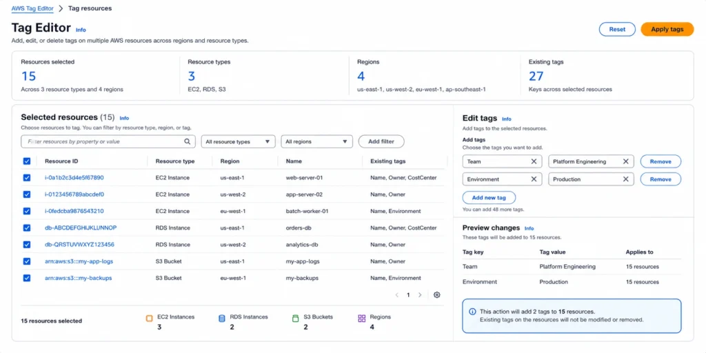 AWS Tag Editor interface showing resources selected across EC2, RDS, and S3 with Team and Environment tags being applied