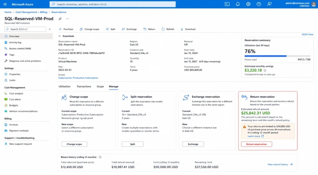 Azure portal Reserved VM Instance management screen showing change scope, split, exchange, and return options. Return panel displays estimated refund with a note on the $50,000 USD rolling 12-month limit.