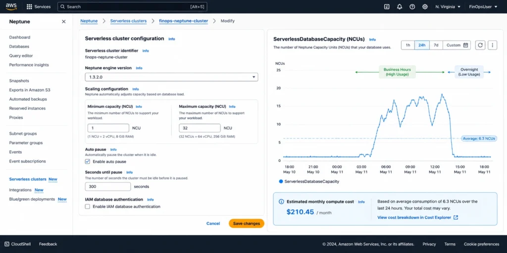 AWS Management Console showing the Neptune Serverless cluster modify page with the Serverless capacity settings panel displaying minimum capacity units input field showing 1.0 and maximum capacity units showing 32.0, with a note below explaining that NCUs scale in 0.5 increments, and an embedded CloudWatch metrics panel showing the ServerlessDatabaseCapacity time series over the past 24 hours as a filled area chart with the capacity rising from 1 NCU overnight to peak values of 16-18 NCUs during US East business hours between 9 AM and 6 PM, then declining back to 1-2 NCUs in the evening, with a cost estimate annotation showing that this consumption pattern translates to approximately $187 per month in compute charges based on the average NCU consumption of 7.3 NCUs over the trailing 7-day period at $0.1098 per NCU-hour