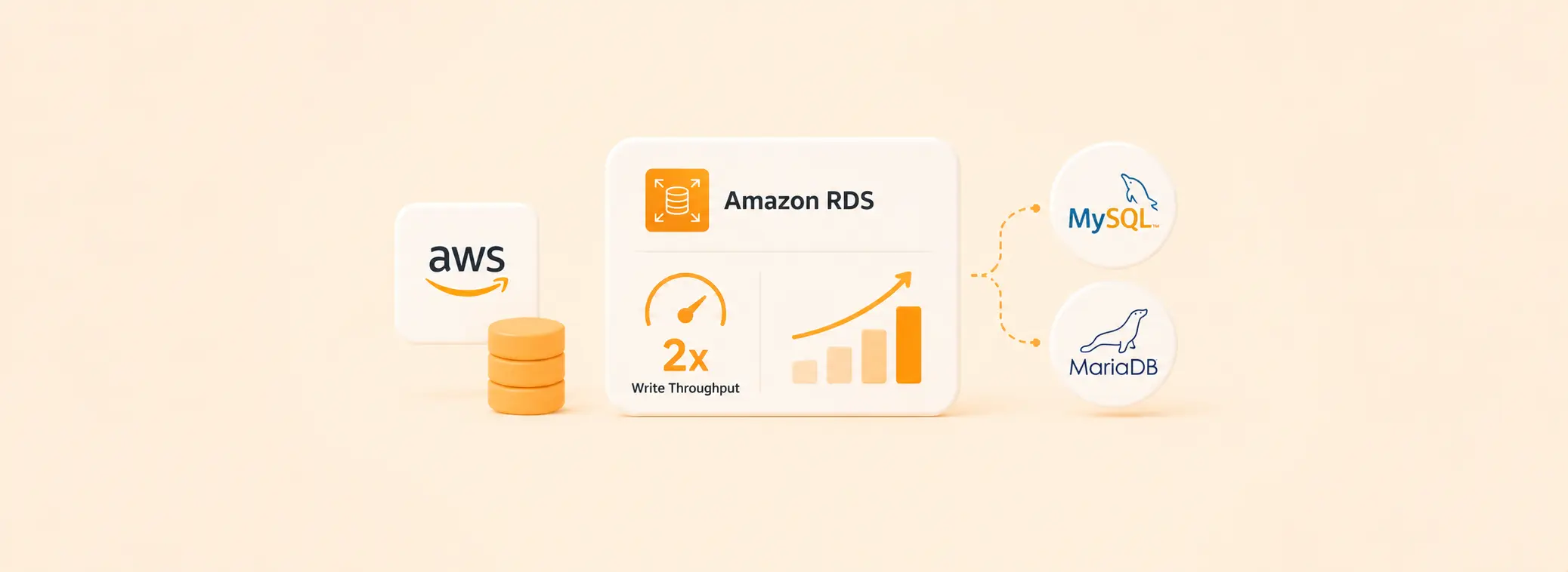 RDS Optimized Writes: 2x MySQL and MariaDB Write Throughput, the Incompatibility Error Explained, and the IOPS Cost Angle Nobody Covers