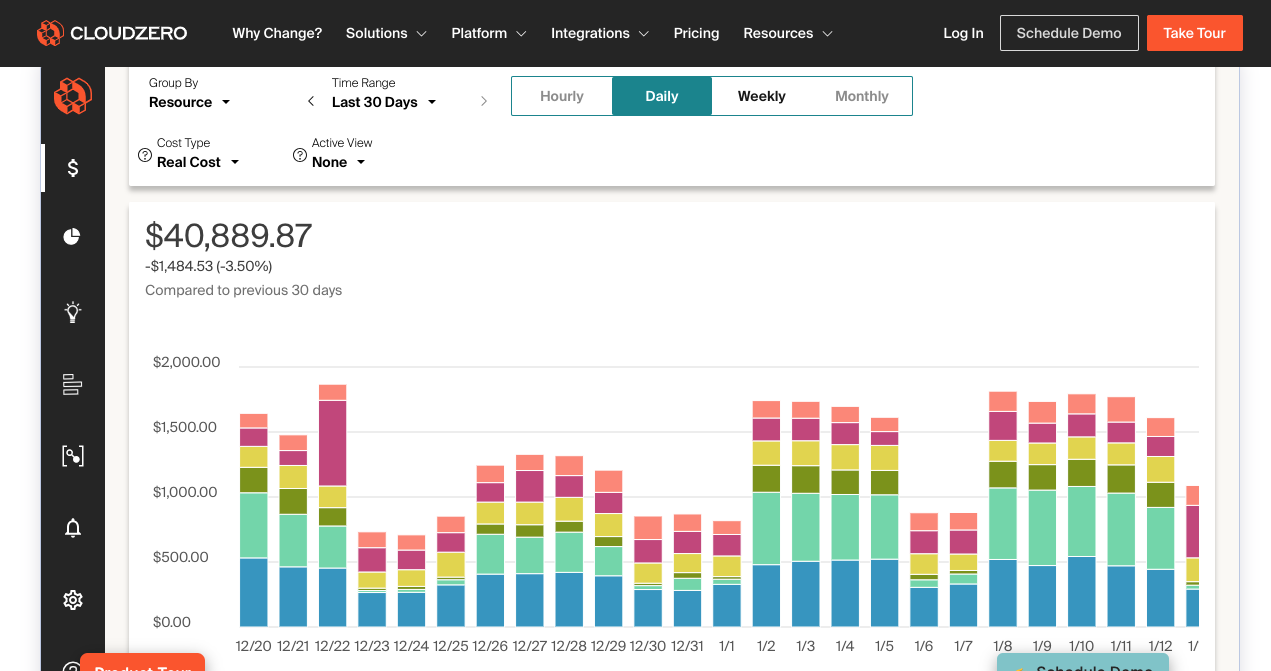 CloudZero dashboard displaying unit economics with cost allocation by product feature and customer segment.
