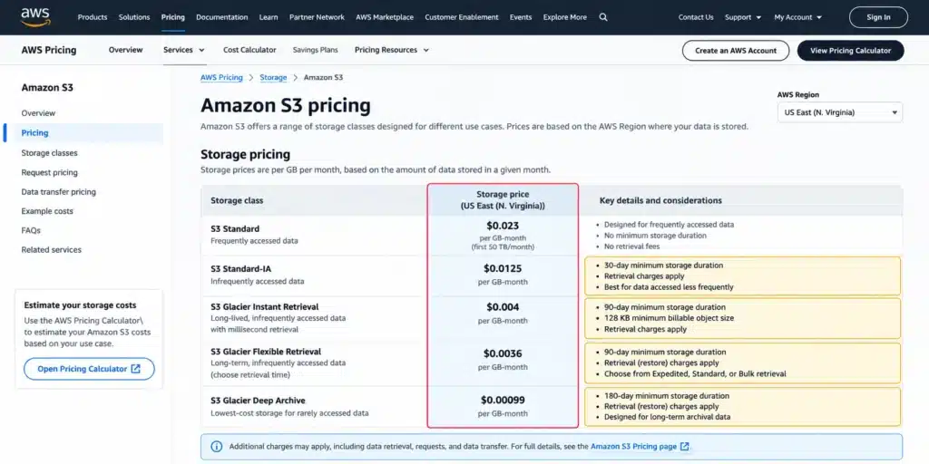 Amazon S3 pricing page showing US East storage rates for S3 Standard, Standard-IA, Glacier Instant Retrieval, Glacier Flexible Retrieval, and Glacier Deep Archive.