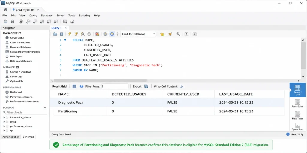 Oracle SQL Developer query results panel showing the output of the SELECT NAME DETECTED_USAGES CURRENTLY_USED LAST_USAGE_DATE FROM DBA_FEATURE_USAGE_STATISTICS WHERE DETECTED_USAGES greater than 0 ORDER BY LAST_USAGE_DATE DESC query, with the results table showing rows for core database features like SQL Plus SQL Developer and PL/SQL with non-zero detected usages, and specifically showing Partitioning with DETECTED_USAGES of 0 and CURRENTLY_USED of FALSE, and Diagnostic Pack with DETECTED_USAGES of 0 and CURRENTLY_USED of FALSE, with an annotation overlay in green text stating Both Partitioning and Diagnostics Pack show zero usage confirming this database is eligible for Standard Edition 2 migration