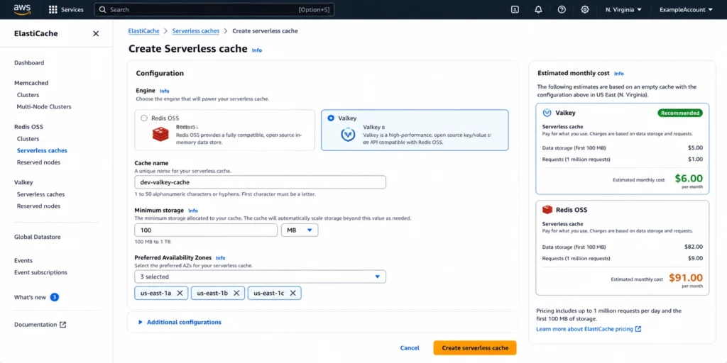 AWS ElastiCache console Create Serverless Cache page with Valkey engine selected, showing minimum 100 MB metered storage and an estimated monthly floor cost of approximately $6, compared to the $91 minimum shown for Redis OSS engine.