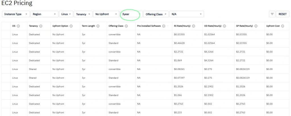 EC2 pricing tool with Term Length filter changed to 3yr, showing updated RI Rate column with lower rates than the 1yr term.