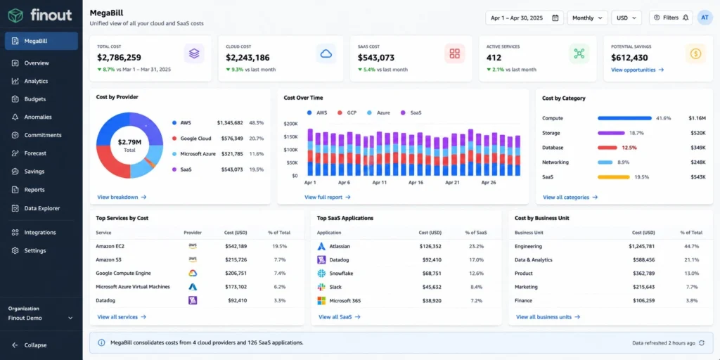Finout MegaBill dashboard consolidating AWS, GCP, Azure, and SaaS costs into a single view