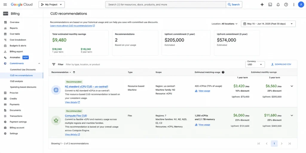 Google Cloud Billing CUD recommendations page showing a resource-based N2 vCPU recommendation in us-central1 with estimated monthly savings, and a Flex CUD recommendation with 1-year and 3-year savings comparisons calculated from historical billing data.