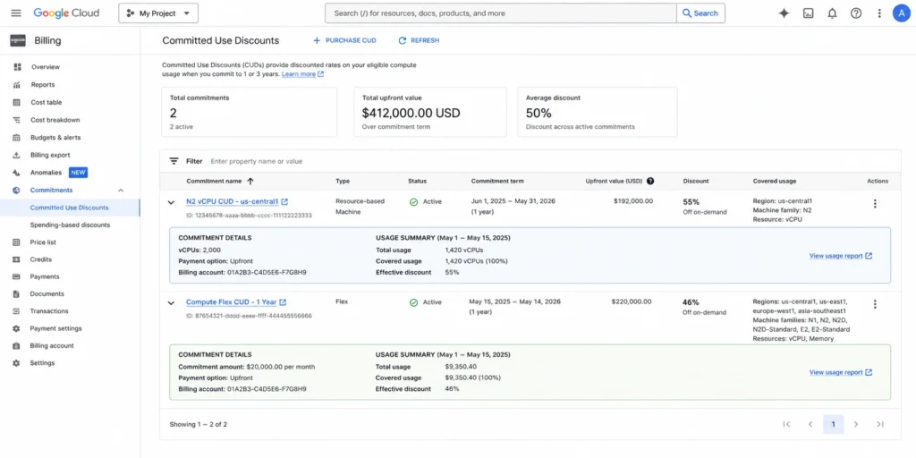 Google Cloud Billing console CUD page showing a resource-based N2 vCPU commitment at 55 percent discount alongside a Flex CUD at 46 percent. Both commitments display their utilization rates and coverage, showing how the two types appear in Google Cloud billing management.