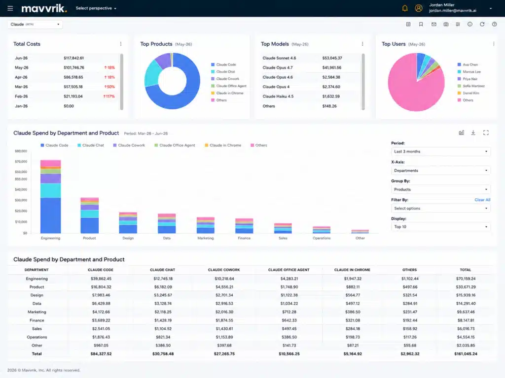 Mavvrik dashboard